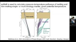 COMET Webinar: Kevin Wong. pyMelt: calculating the petrological behaviour of Earth’s melting mantle