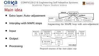 Auto-adjusting self-adaptive software systems