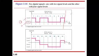 CH3 PART 2 Data Communication and Networking forouzan 4th edition