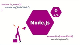 Node Js Tutorials for Beginners #3 Your First Node.js Web Server