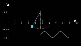 Simple Pendulum Animation in Python (Manim library tutorial)