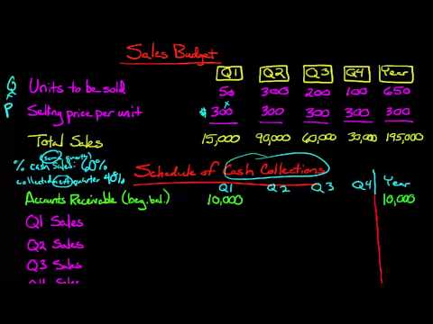 The Sales Budget The Sales Budget