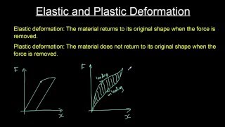 Elastic and plastic deformation