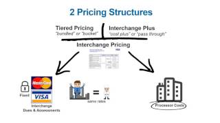 AMERICARD PAYMENT How Credit Card Processing Works Transaction Cycle & 2 Pricing Models