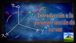 Parametrización de curvas en el espacio➰. INTRODUCCIÓN