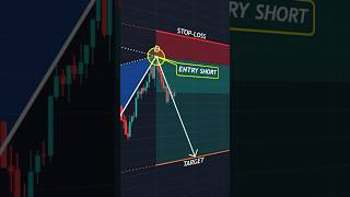 Entry strategies 🚀 #shorts #crypto #forex #trading #patterns