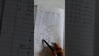 Convolutional Encoder Example-Part 4