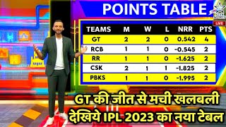 IPL 2023 Points Table After DC vs GT Match | IPL 2023 Latest Points Table | Points Table IPL Today