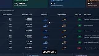 MRO360 Complete Overview - AI-Native Spare Parts & Inventory Optimization