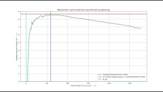Creating Periodic Table for Nucleus Properties using Python