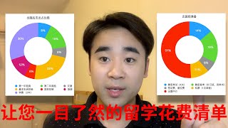 留学花费：在加拿大读研究生究竟花多少钱？30万就够了？！