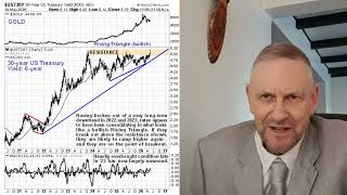 Rising Rates Threaten PAN SELLOFF