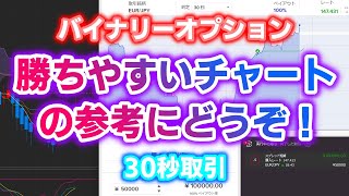 バイナリーオプション「勝ちやすいチャートの参考にどうぞ！」ザオプション30秒取引