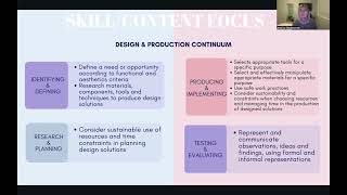 Presentation & Unit Plan Science & Technology
