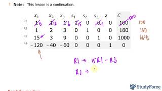 📚 How to use the simplex method to solve maximization problems (Question 5)
