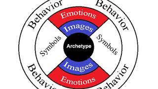 Complex (psychology) | Wikipedia audio article
