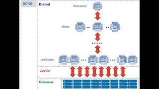 Google BigQuery Architecture Explained | Data Warehouse on GCP