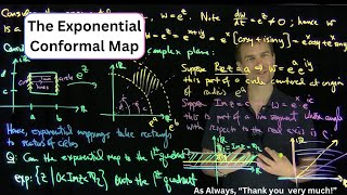 Exponentiation as a Conformal Mapping
