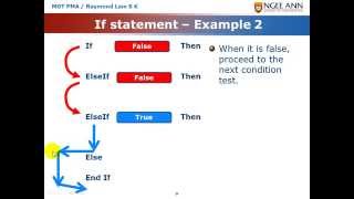VB.Net - Explain "If Statement" complete syntax