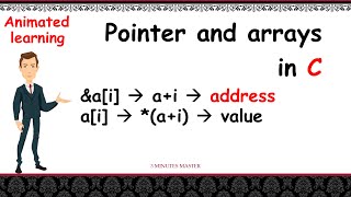 Pointer and Arrays in C|| Example program||Animated learning||3 minutes master||Neverquit