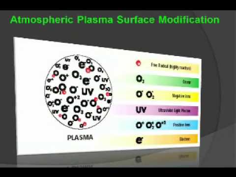 Reduce Solar Module Cost with Atmospheric Plasma Webinar Part 1 Reduce Solar Module Cost with Atmospheric Plasma Webinar Part 1