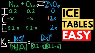 ICE Tables: Initial Concentration, Equilibrium Constant Expression - Chemical Equilibrium Problems.