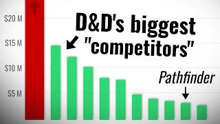 The Big Money TTRPGs (besides D&D) on Kickstarter