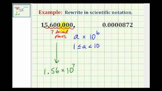 Examples: Write a Number in Scientific Notation