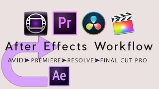 After Effects Round Trip Avid FX