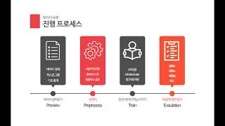 2020 한국멀티미디어학회 하계학술대회 우수논문 수상 발표 영상