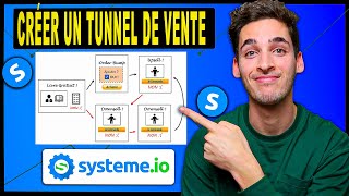 Comment Créer une Tunnel de Vente sur SYSTEME IO (en 17 minutes)