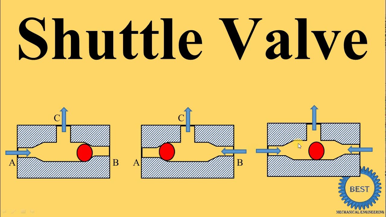 Shuttle Valve-Electrically Controlled Butterfly Valve - PromaxValves