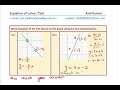 Linear Relation Test Gradient Slope Intercept Graph and Equations MPM1D