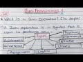 Java Operators Explained | Types of Operators in Java with Examples | Java Basics | In Hindi 