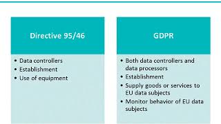GDPR Breach Notification: A How To Guide