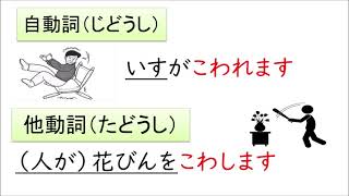 JLPT N4 みんなの日本語 ２９課