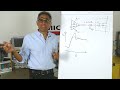 mosfet gate drive resistor selection part 1 turn on