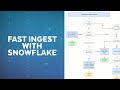 Load Data Into Snowflake Faster