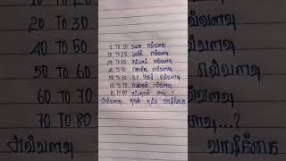 அவ்வளவு தான் நம்ம வாழ்க்கை#youtubeshorts #shortfeed #trending #viral #trendingvideo #shorts