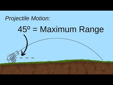 How does the angle of projection affect the range and maximum height of a projectile?