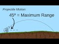 Why Does 45º Launch Angle Give Maximum Range? // HSC Physics