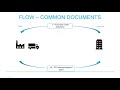 EDI Documents for Customers