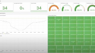 Smart Scaling for Telco Data Centers: Energy Efficiency with Predictive Analytics