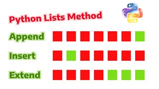 append( ), insert( ), extend( ) methods | Adding elements to list