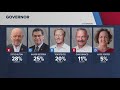 California Governor's Race Latest: Primary Election Updates