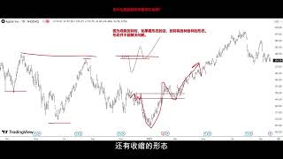 市场结构12-趋势反转结构(reversal structure)