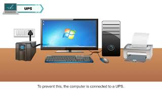 THE COMPUTER SYSTEM CLASS-3