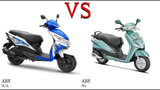 Honda Dio 110 vs Hero Duet 110 Test specification comparison