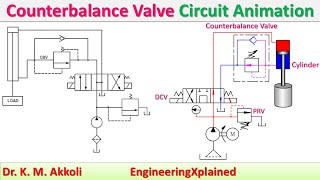 Counterbalance Valve Circuit Animation | Fluid Power System