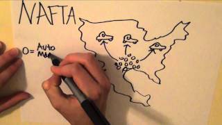 AP Human Geography Crash Course- Unit 6